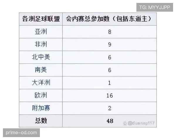2026世界杯48支球队分12个小组规则是什么