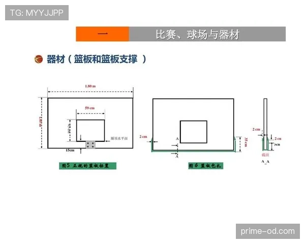 篮球规则入门：带你快速看懂前场规则的基本判定方法