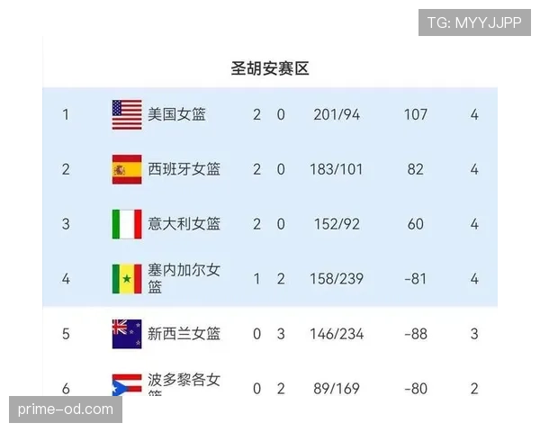 2026世界杯规则下积分怎么排名 2026世界杯规则下积分怎么排名