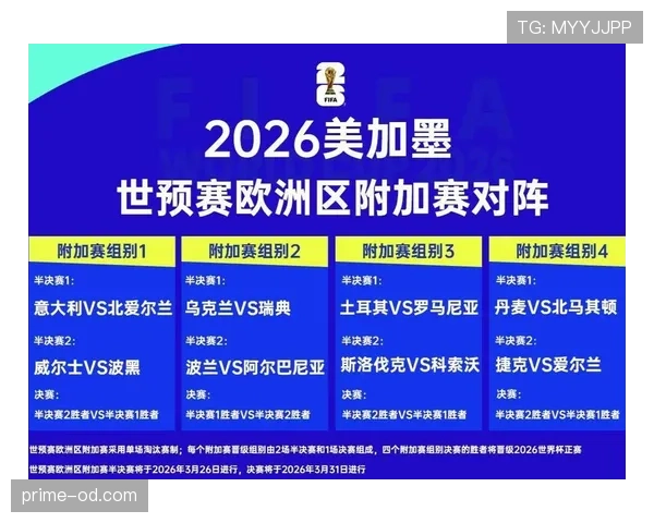 土耳其2026世界杯赛程预测 小组赛突围关键战分析 土耳其2026世界杯赛程预测 小组赛突围关键战分析